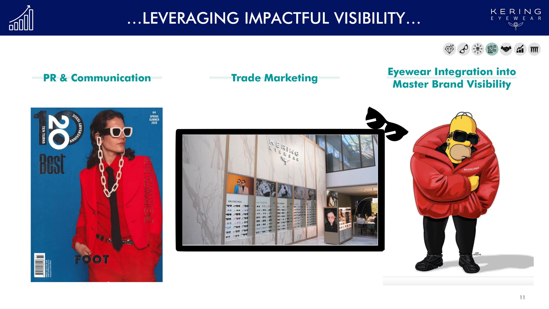 leveraging visibility | Kering