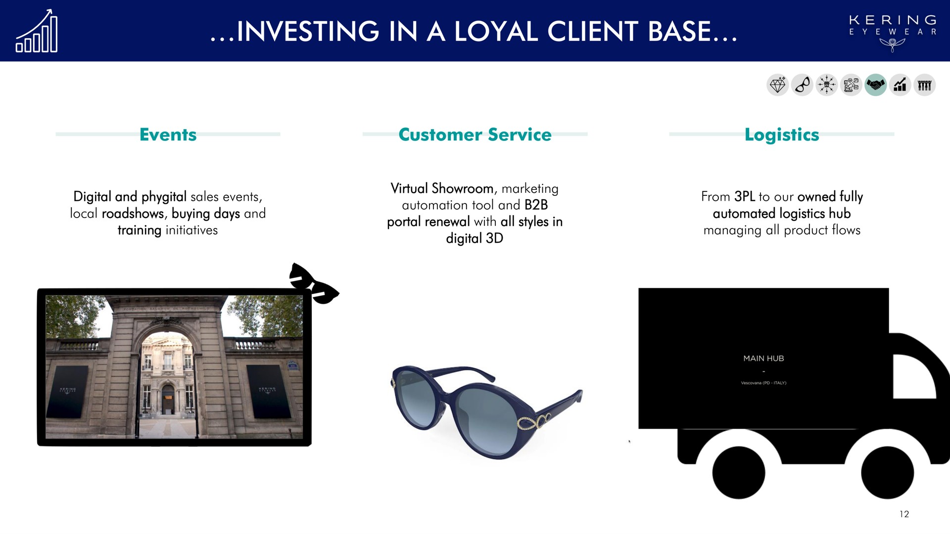 investing in a loyal client base eas | Kering