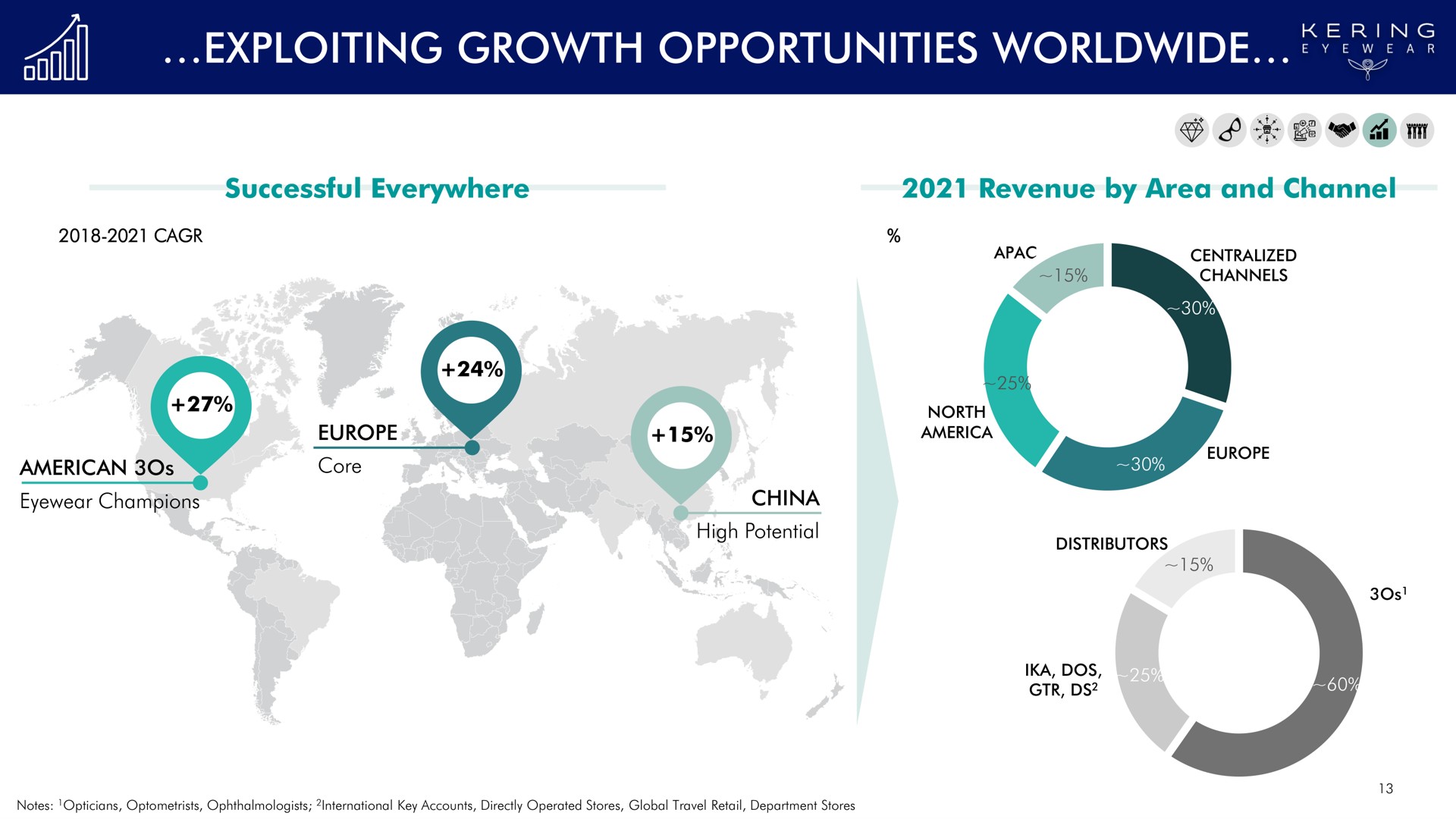 exploiting growth opportunities ate | Kering