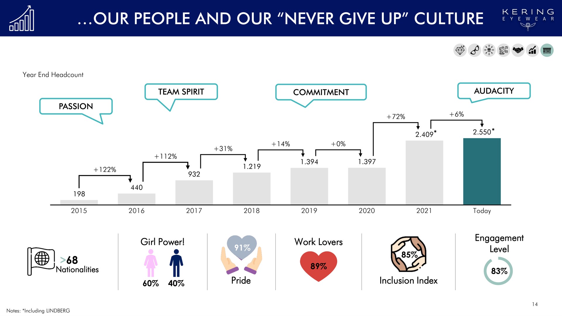 our people and our never give up culture may | Kering