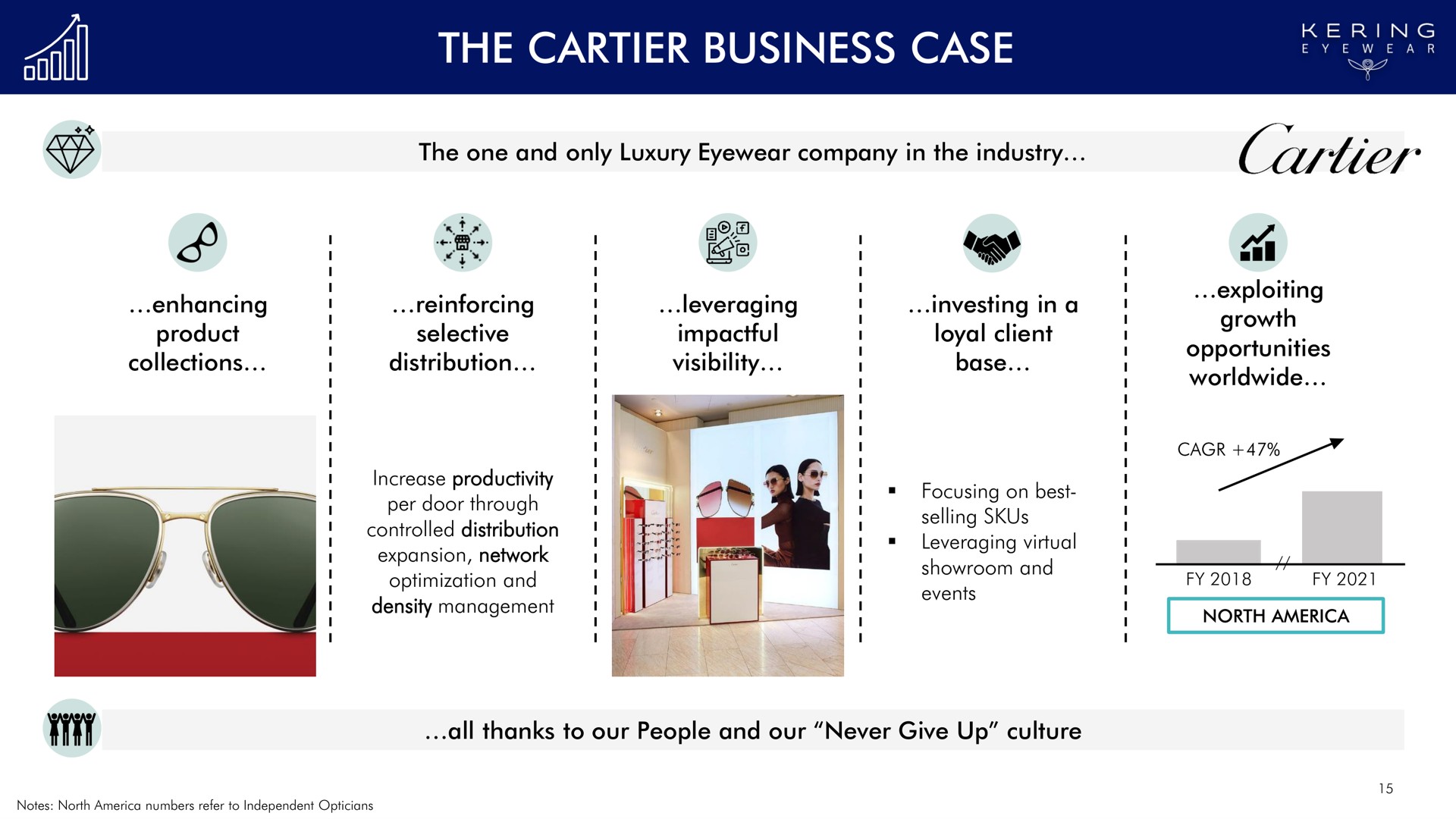 the business case | Kering