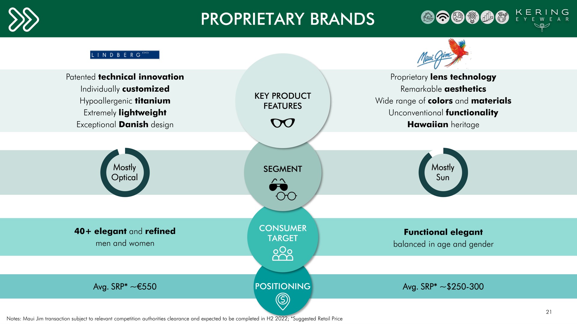 proprietary brands | Kering