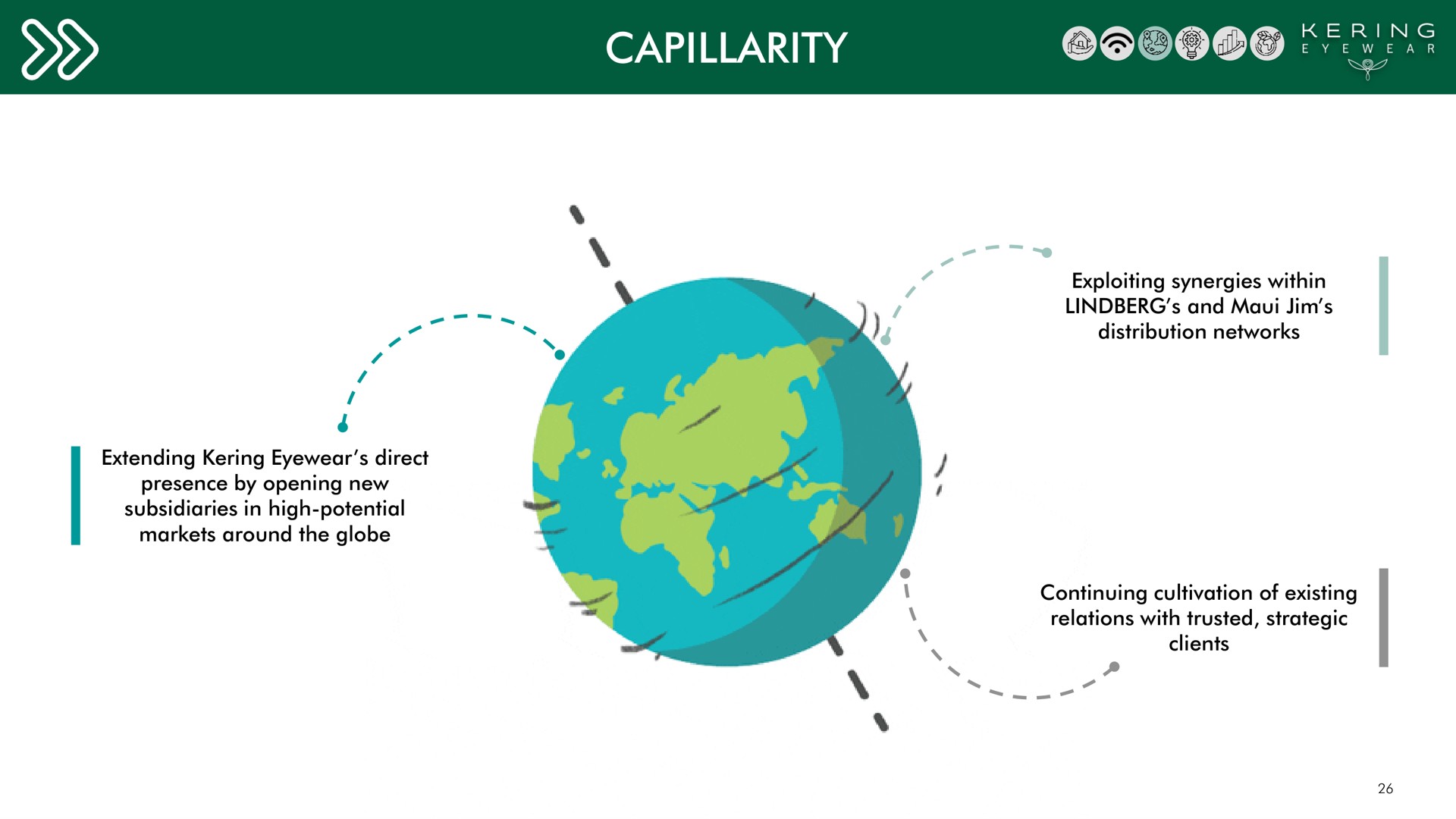 capillarity | Kering