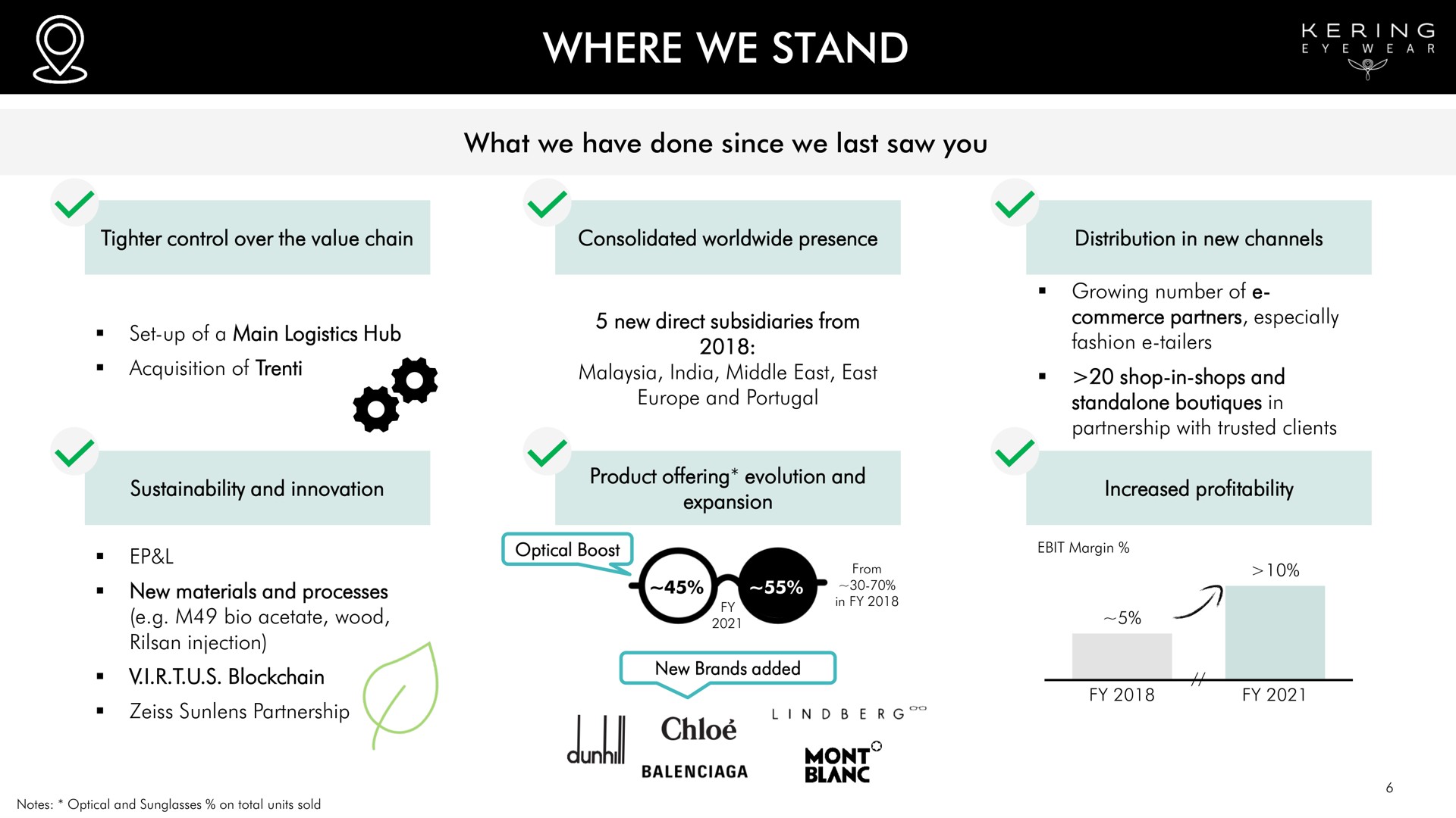 where we stand | Kering