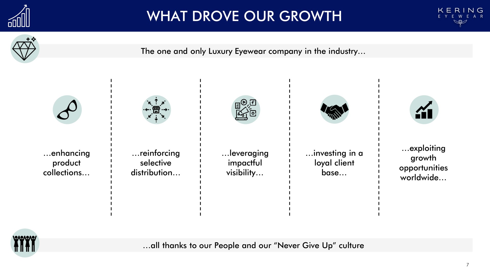 what drove our growth on call | Kering