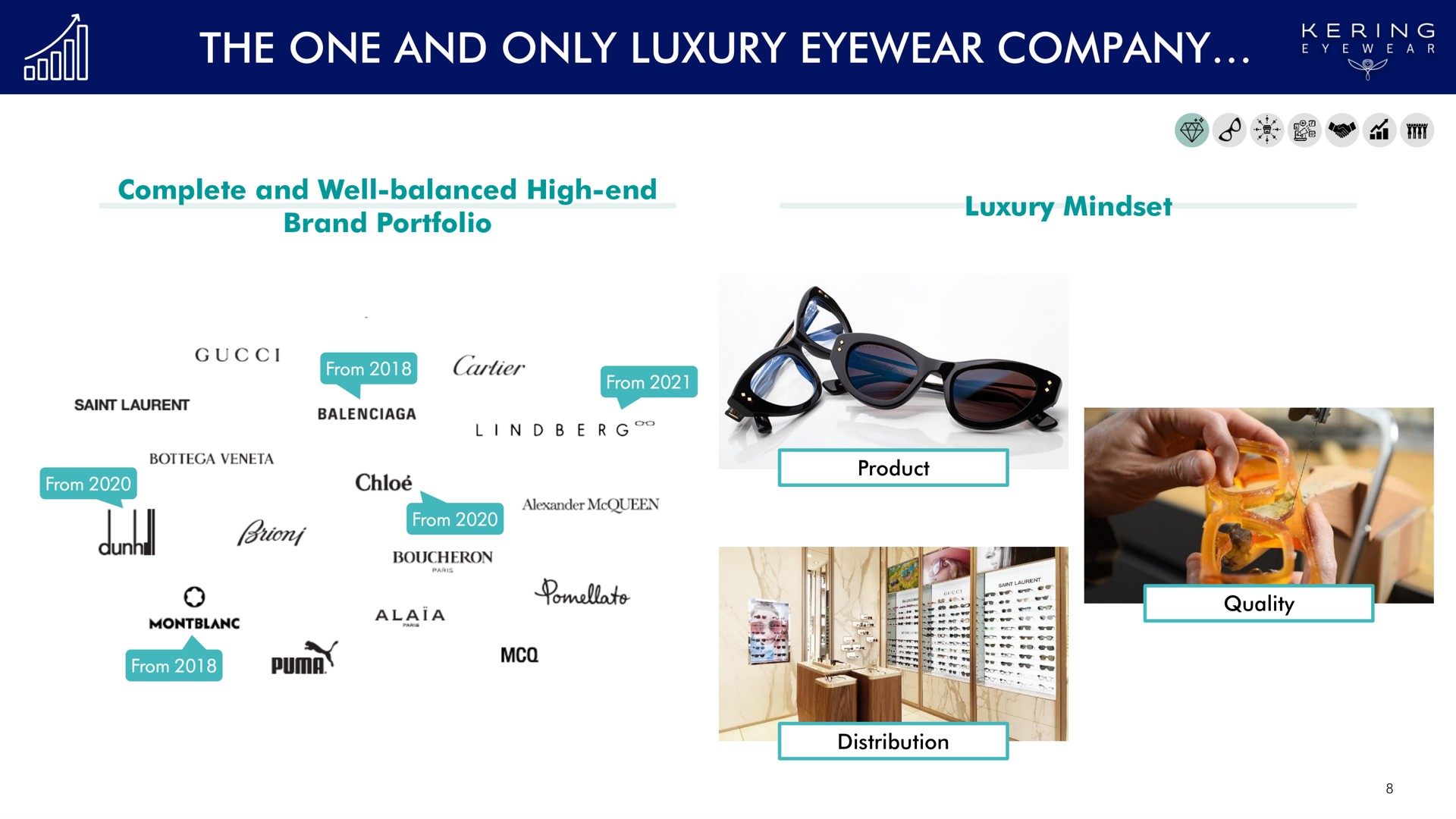 the one and only luxury eyewear company | Kering
