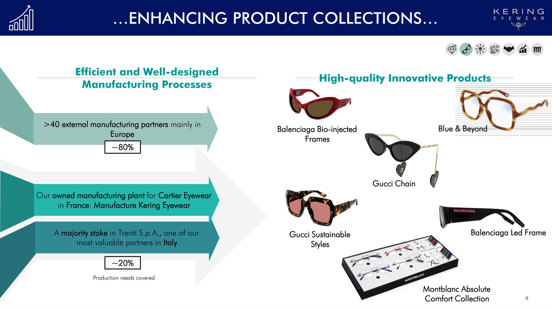 enhancing product collections | Kering