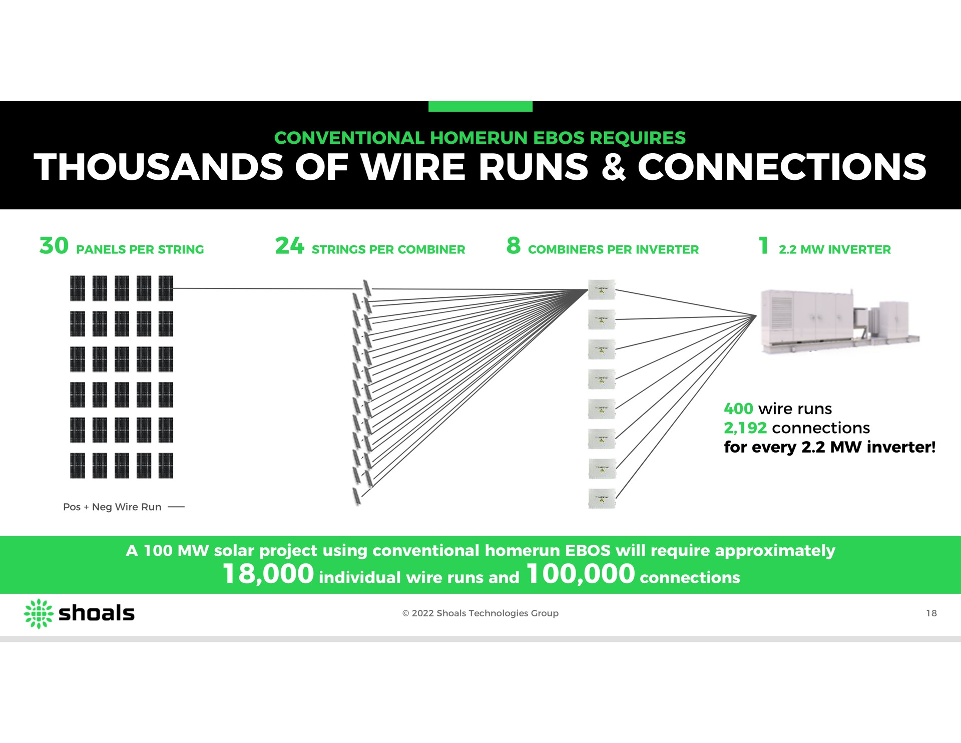 thousands of wire runs connections | Shoals