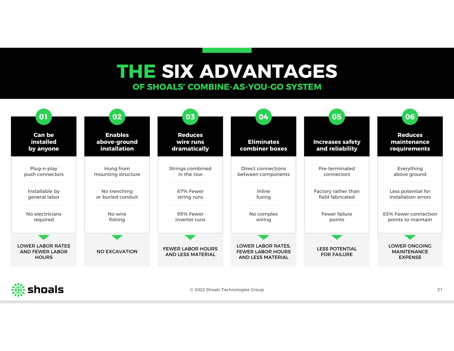the six advantages | Shoals