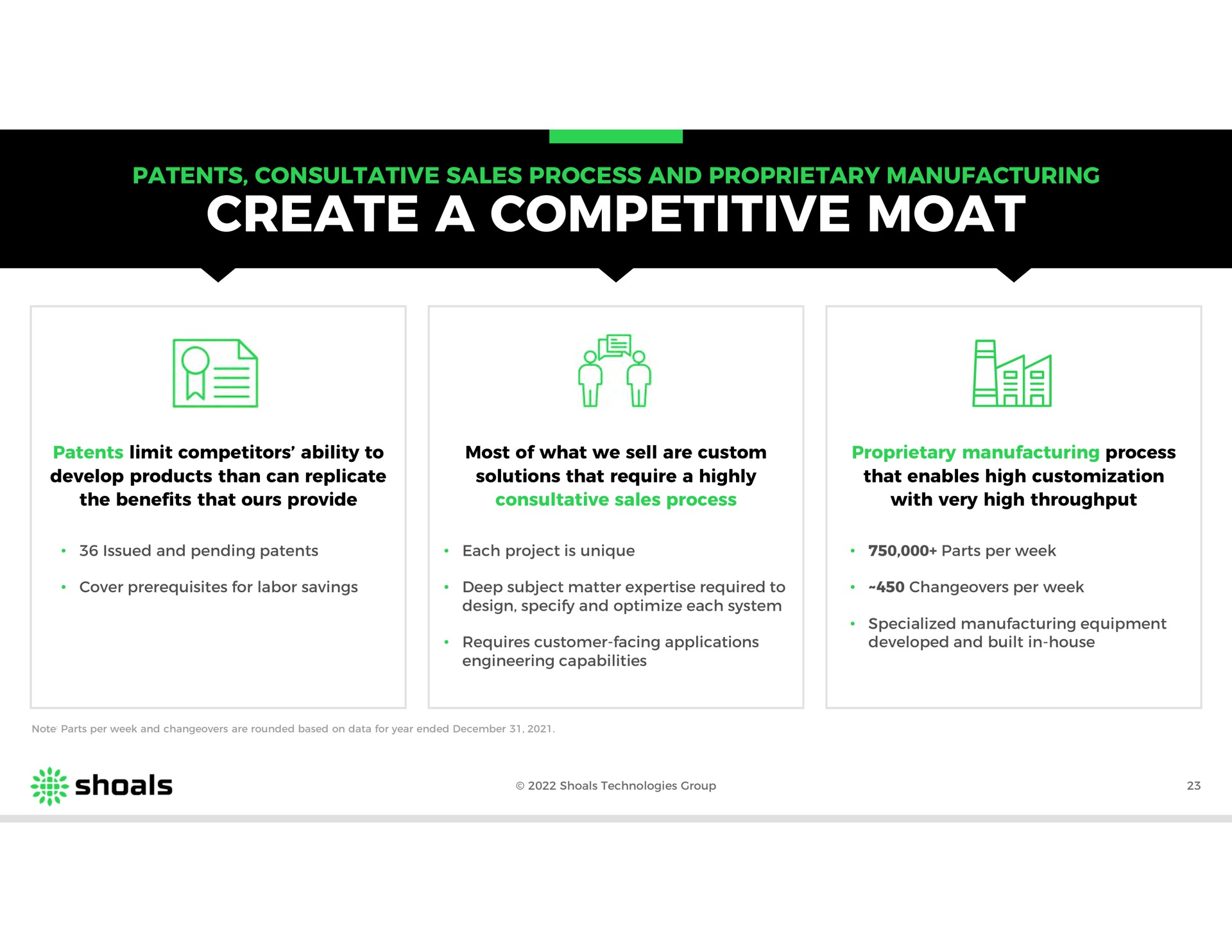 create a competitive moat | Shoals