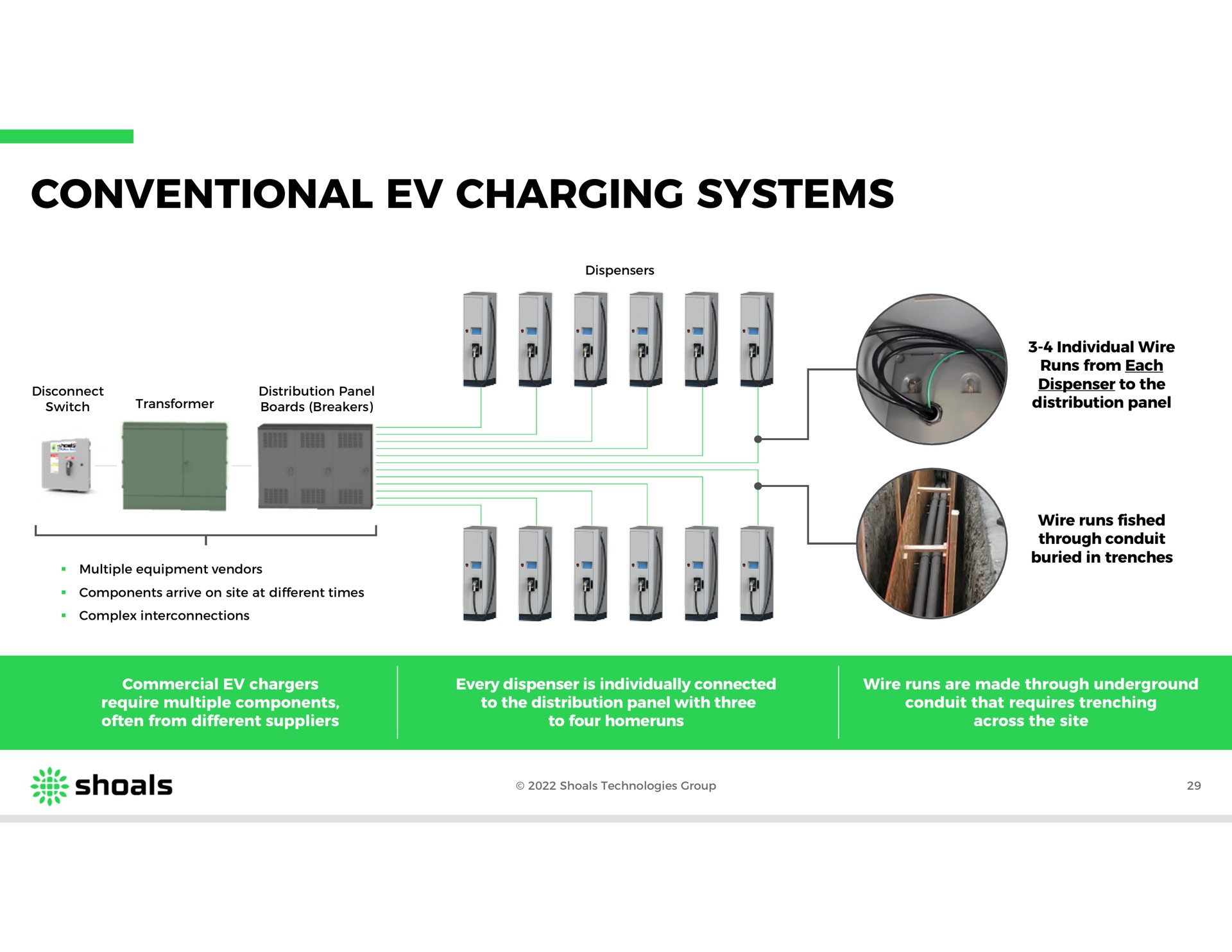 conventional charging systems | Shoals