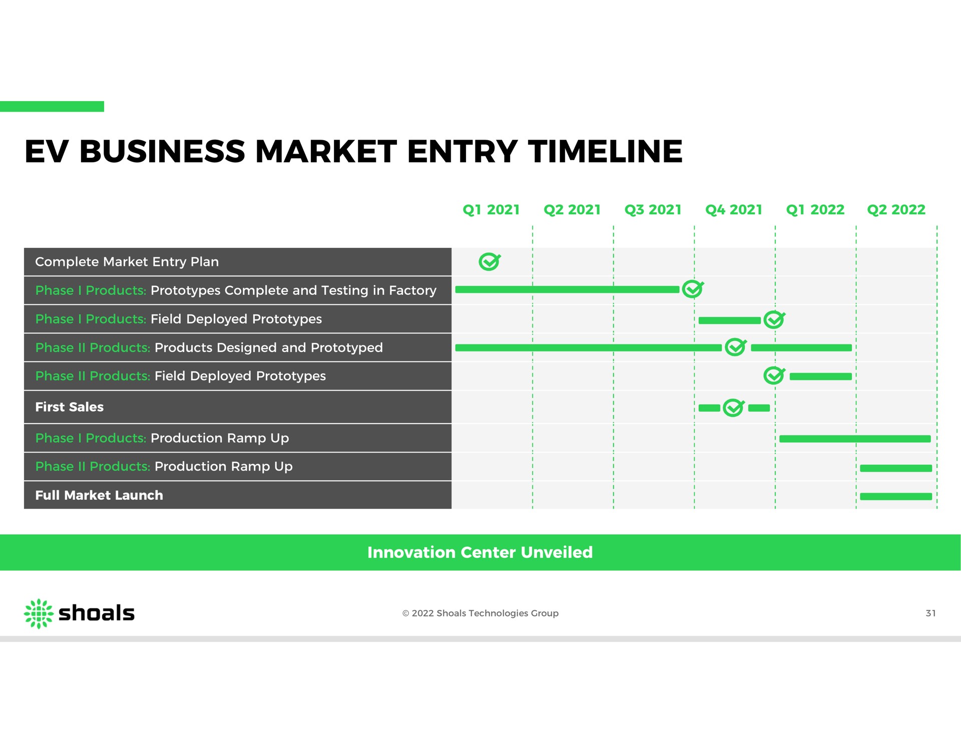 business market entry | Shoals