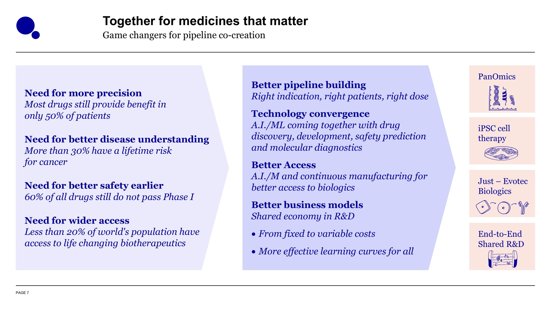 together for medicines that matter coy | Evotec