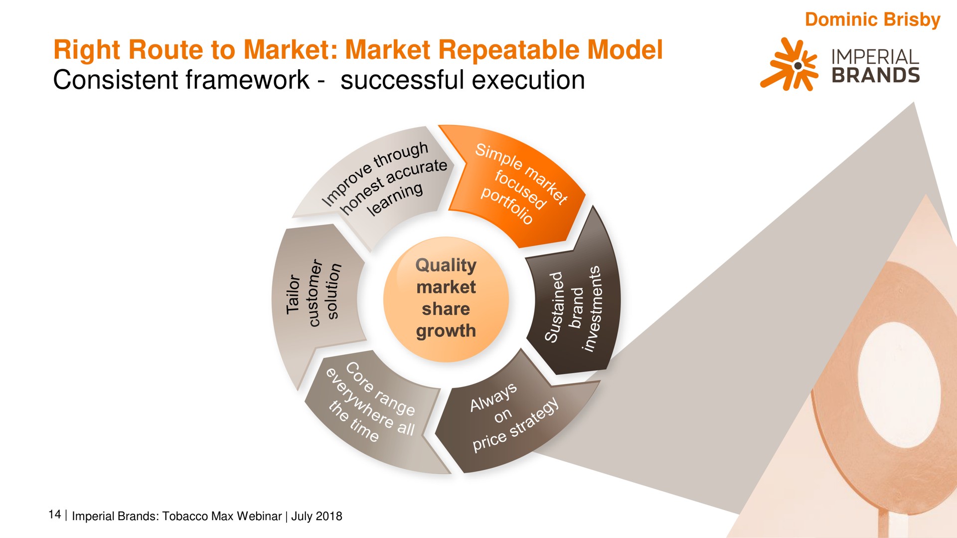 right route to market market repeatable model consistent framework successful execution me imperial an brands | Imperial Brands