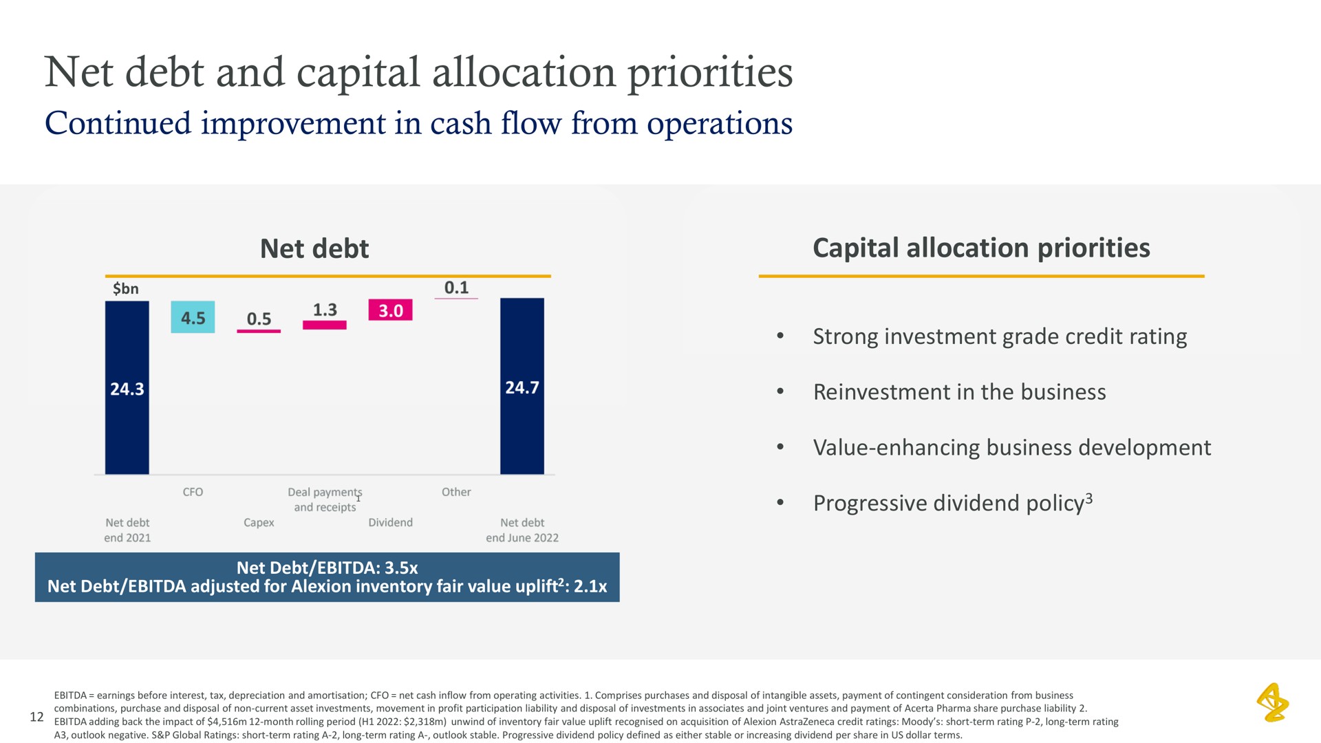 net debt and capital allocation priorities | AstraZeneca
