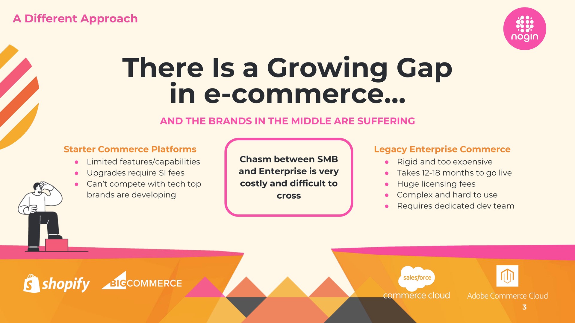 a different approach there is a growing gap in commerce tes | Nogin