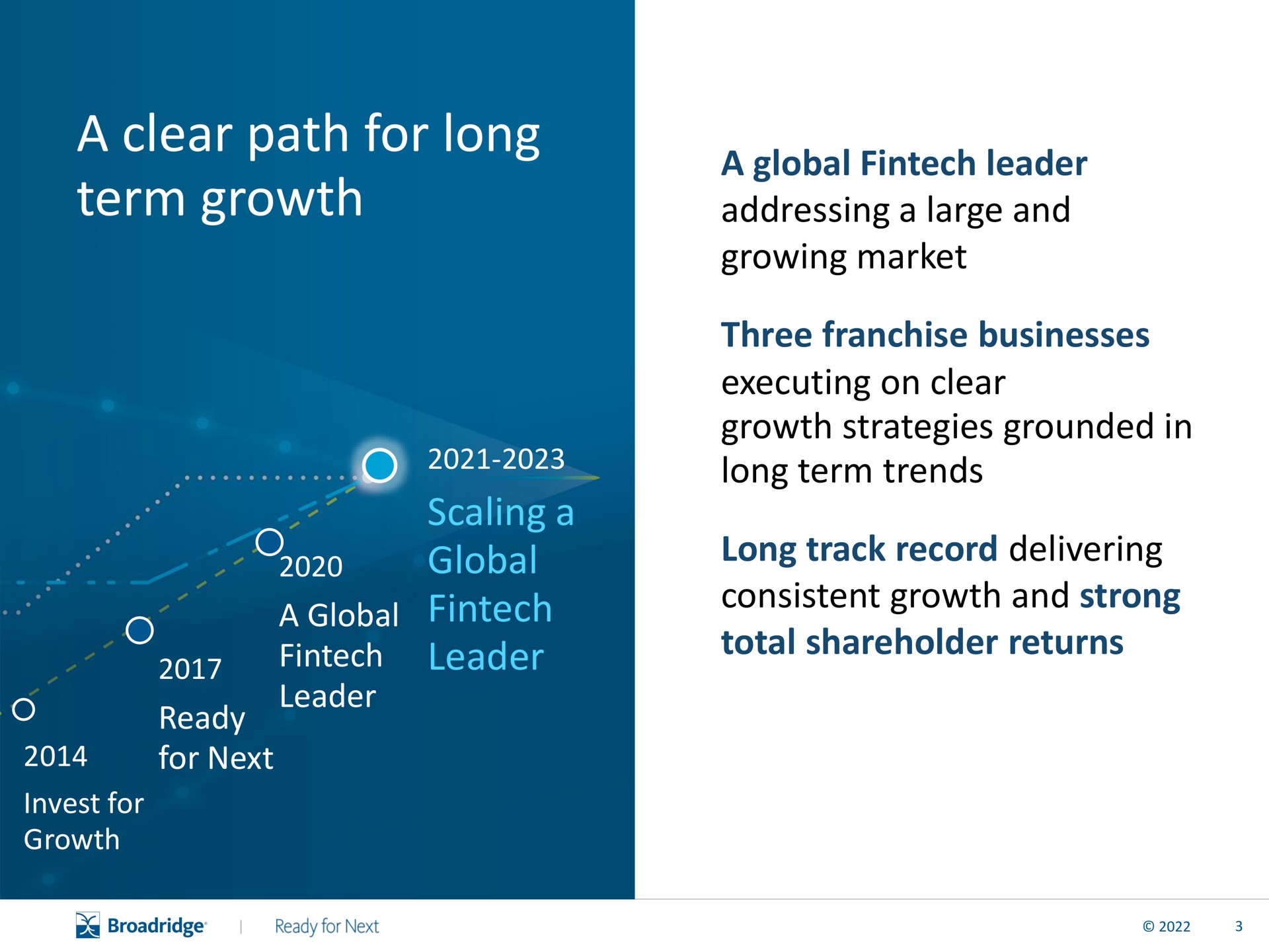 a clear path for long term growth scaling a global leader a global leader addressing a large and growing market three franchise businesses executing on clear growth strategies grounded in long term trends long track record delivering consistent growth and strong total shareholder returns love | Broadridge Financial Solutions