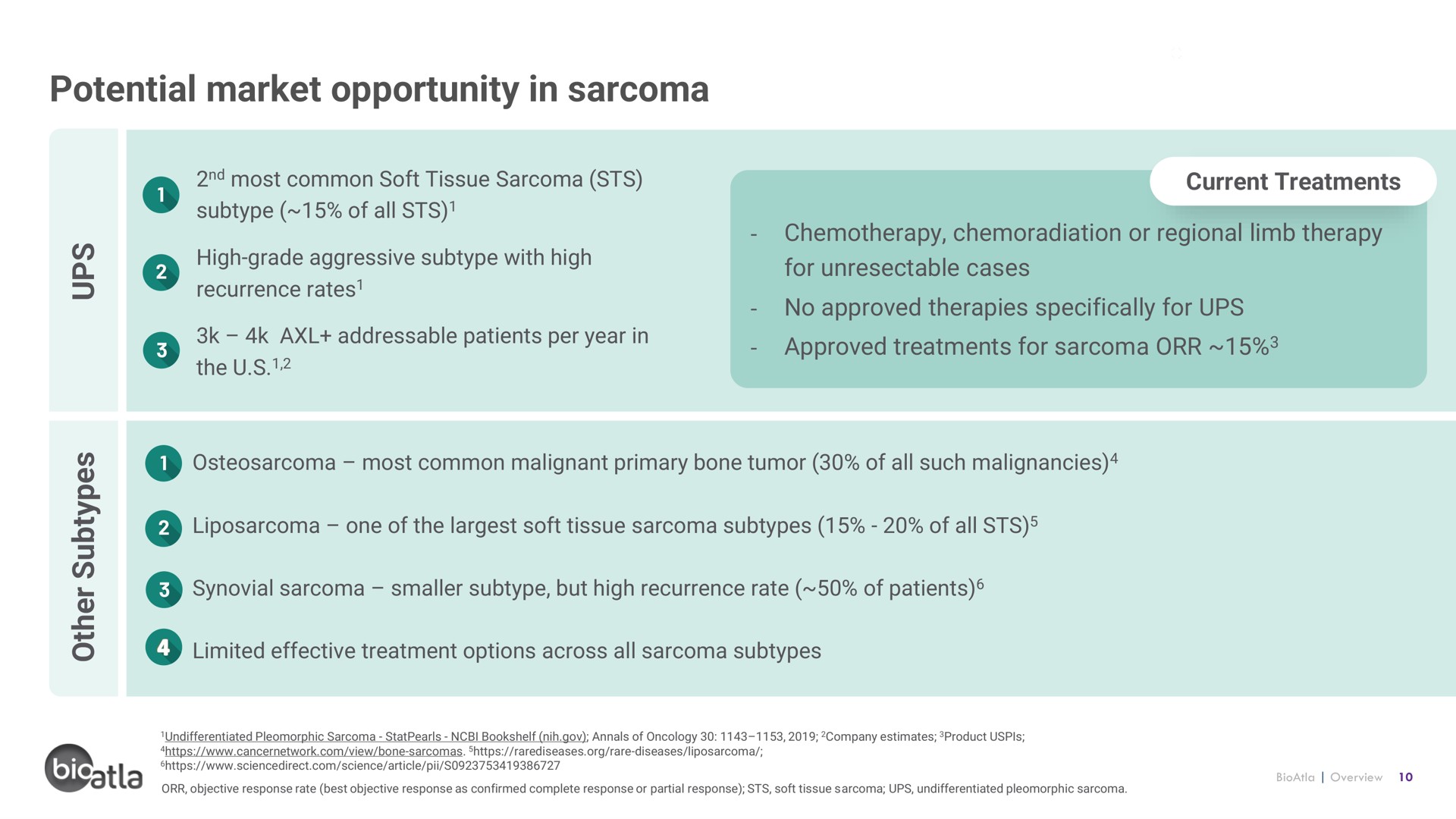 potential market opportunity in sarcoma | BioAtla