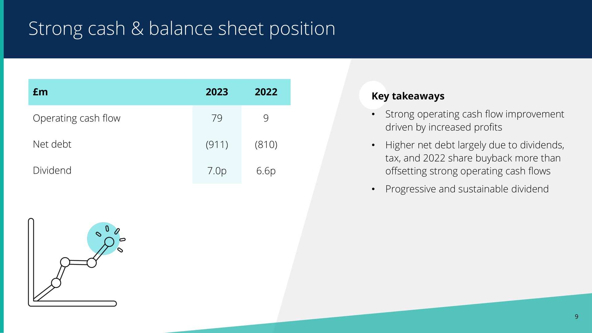 strong cash balance sheet position | Pearson