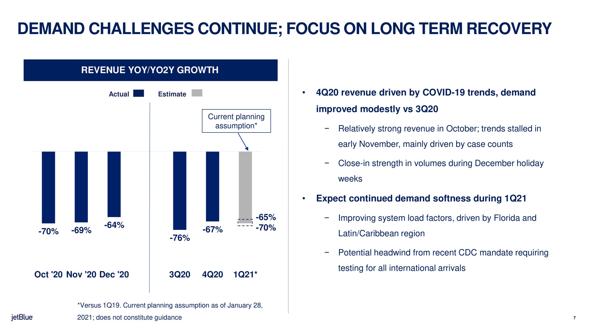 demand challenges continue focus on long term recovery revenue yoy growth revenue driven by covid trends demand improved modestly expect continued demand softness during actual estimate assumption relatively strong in stalled in region | jetBlue