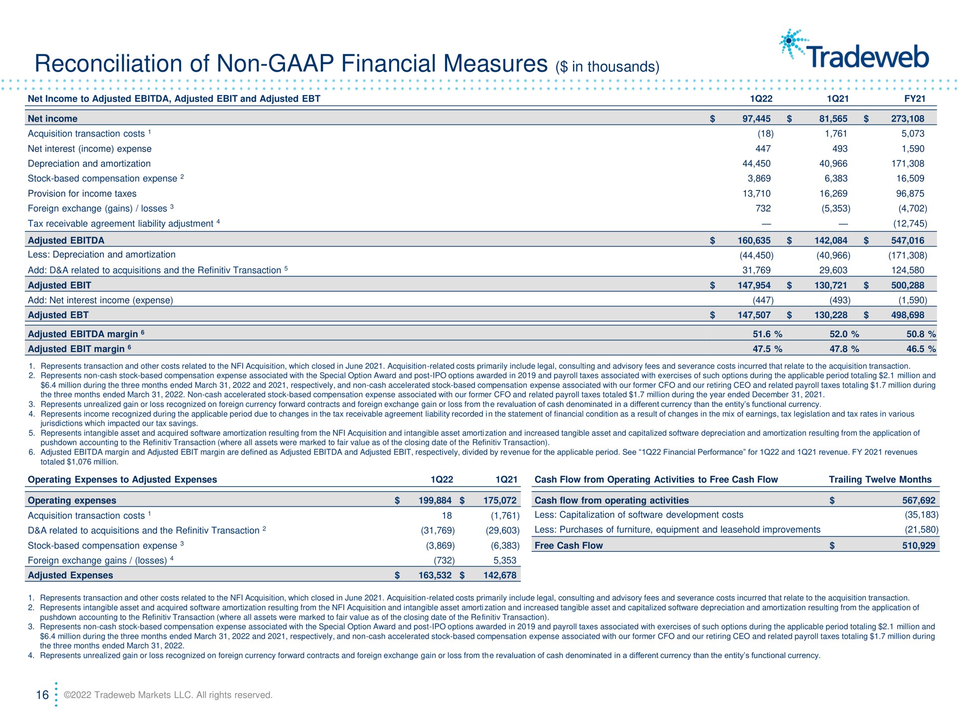 reconciliation of non financial measures in thousands | Tradeweb