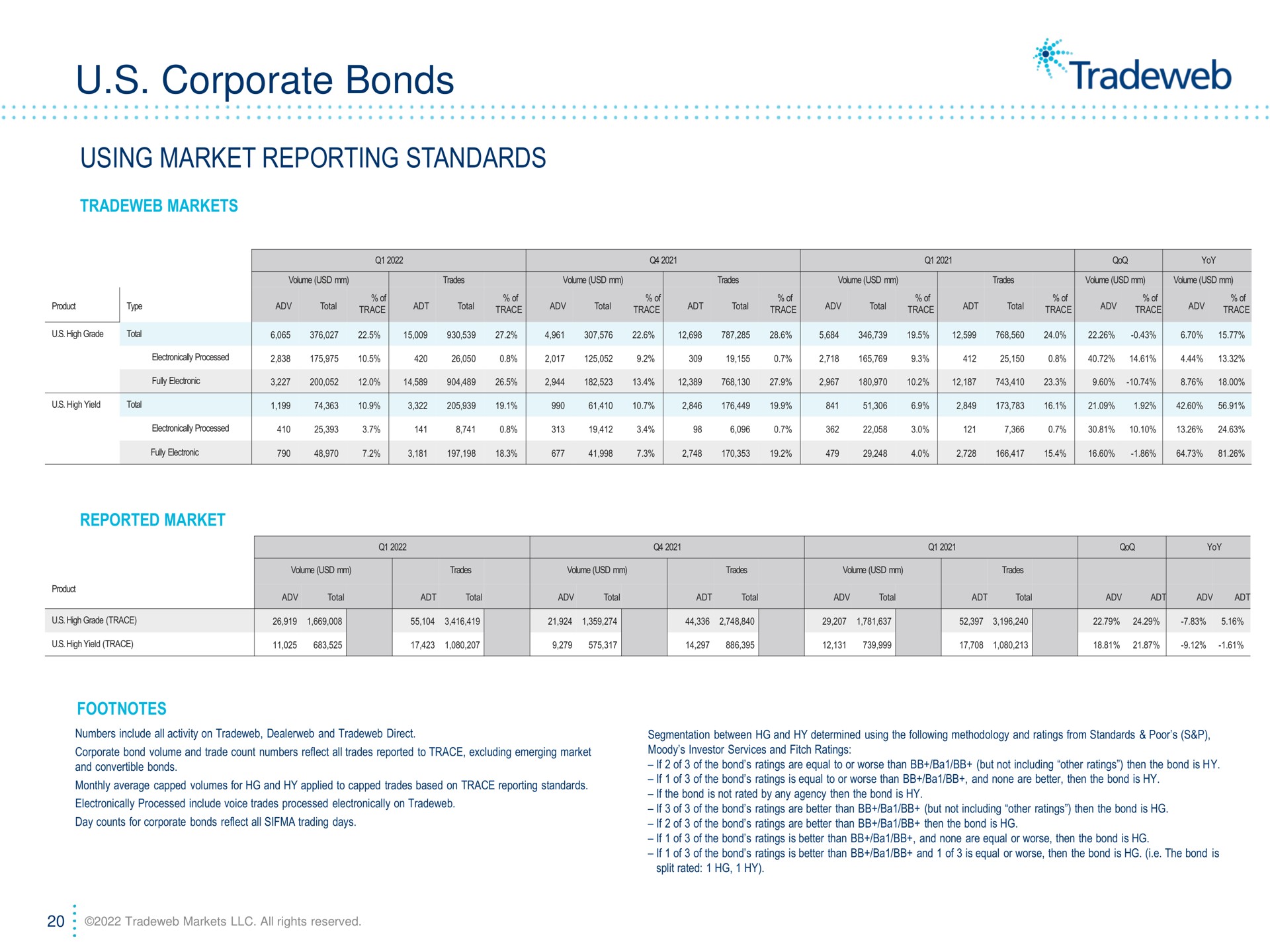 corporate bonds using market reporting standards | Tradeweb