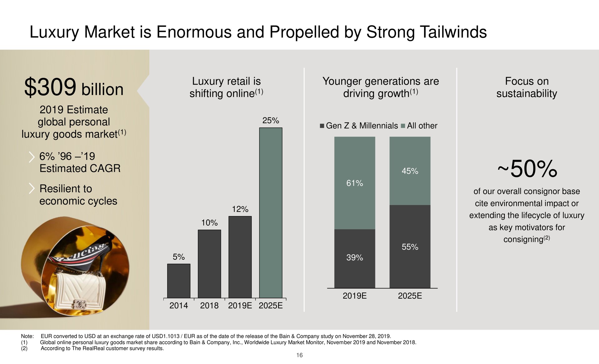 luxury market is enormous and by strong billion estimated | The RealReal