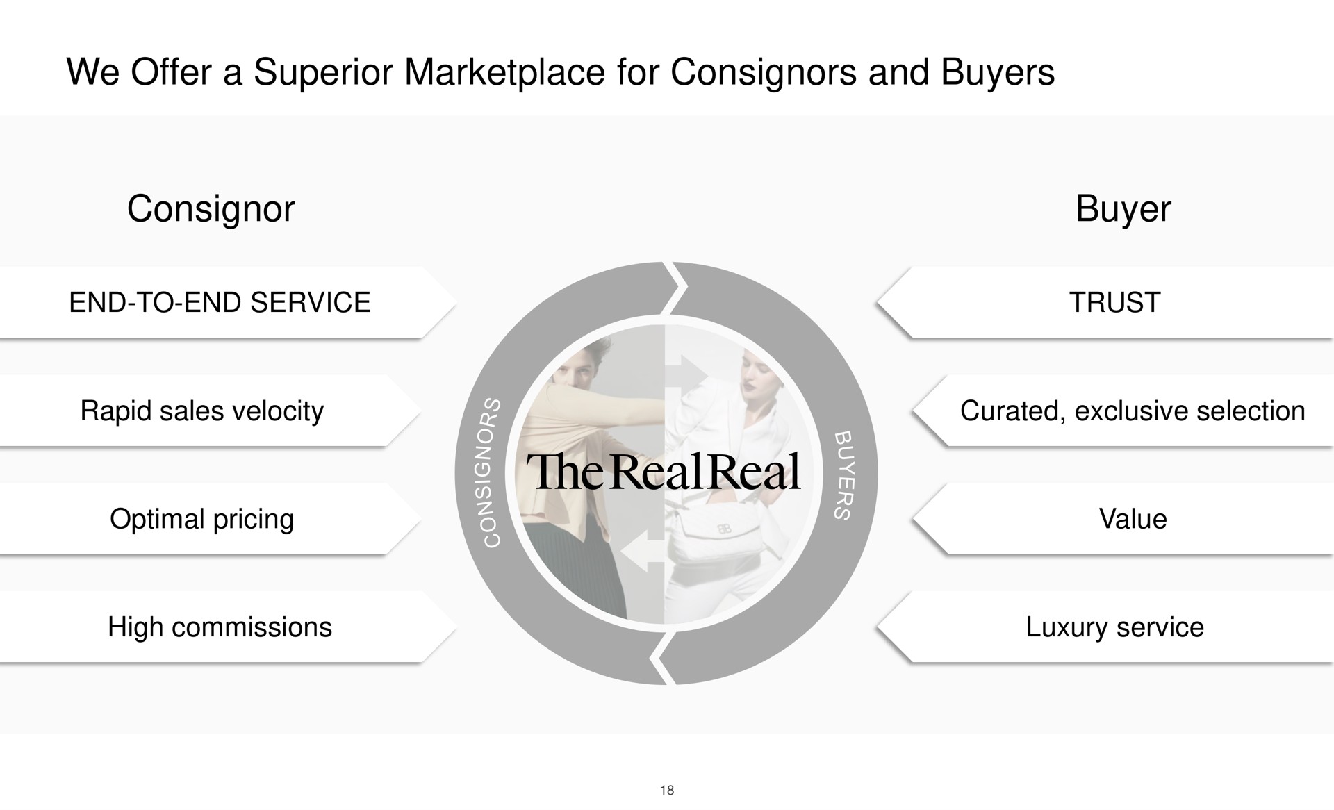 we offer a superior for consignors and buyers consignor buyer | The RealReal