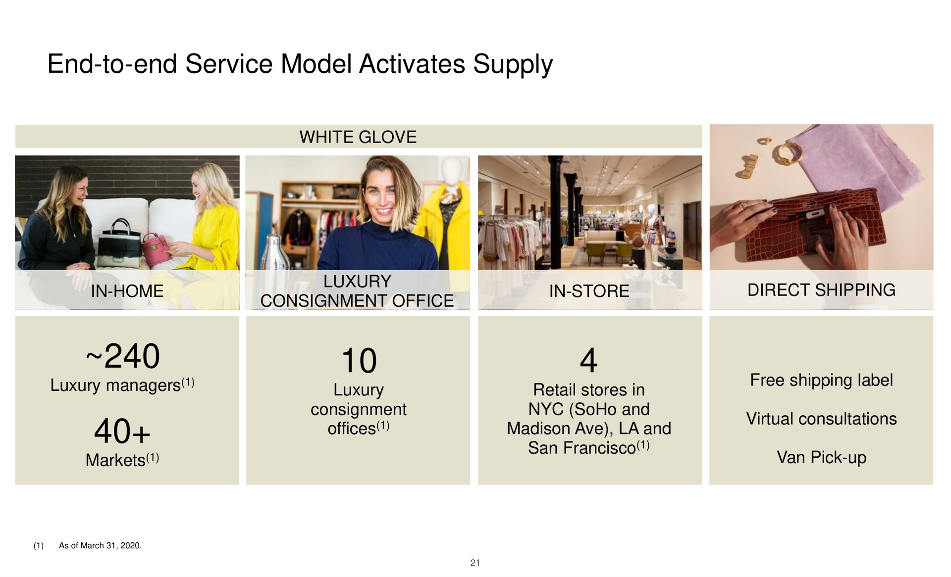 end to end service model activates supply luxury in store direct shipping offices ave and | The RealReal