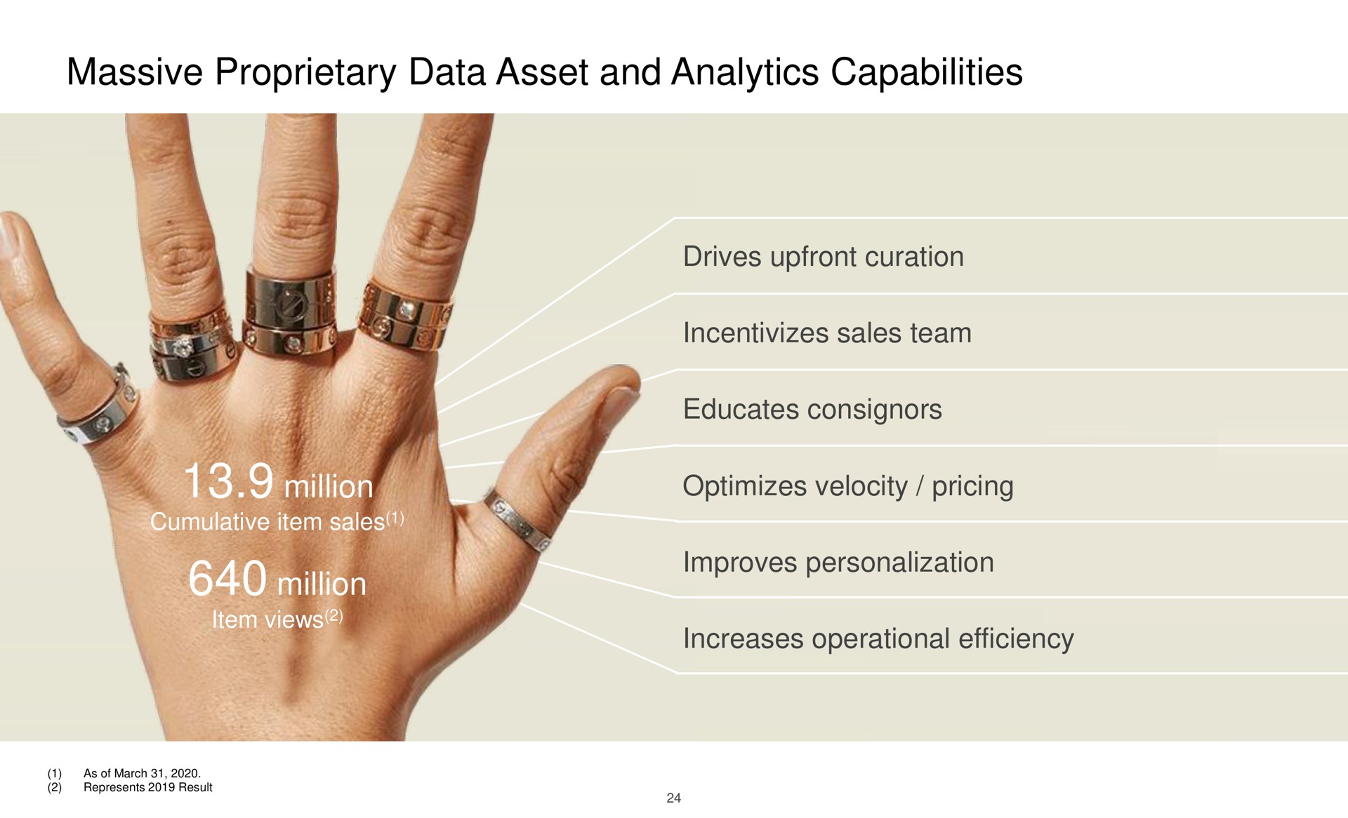 massive proprietary data asset and analytics capabilities | The RealReal