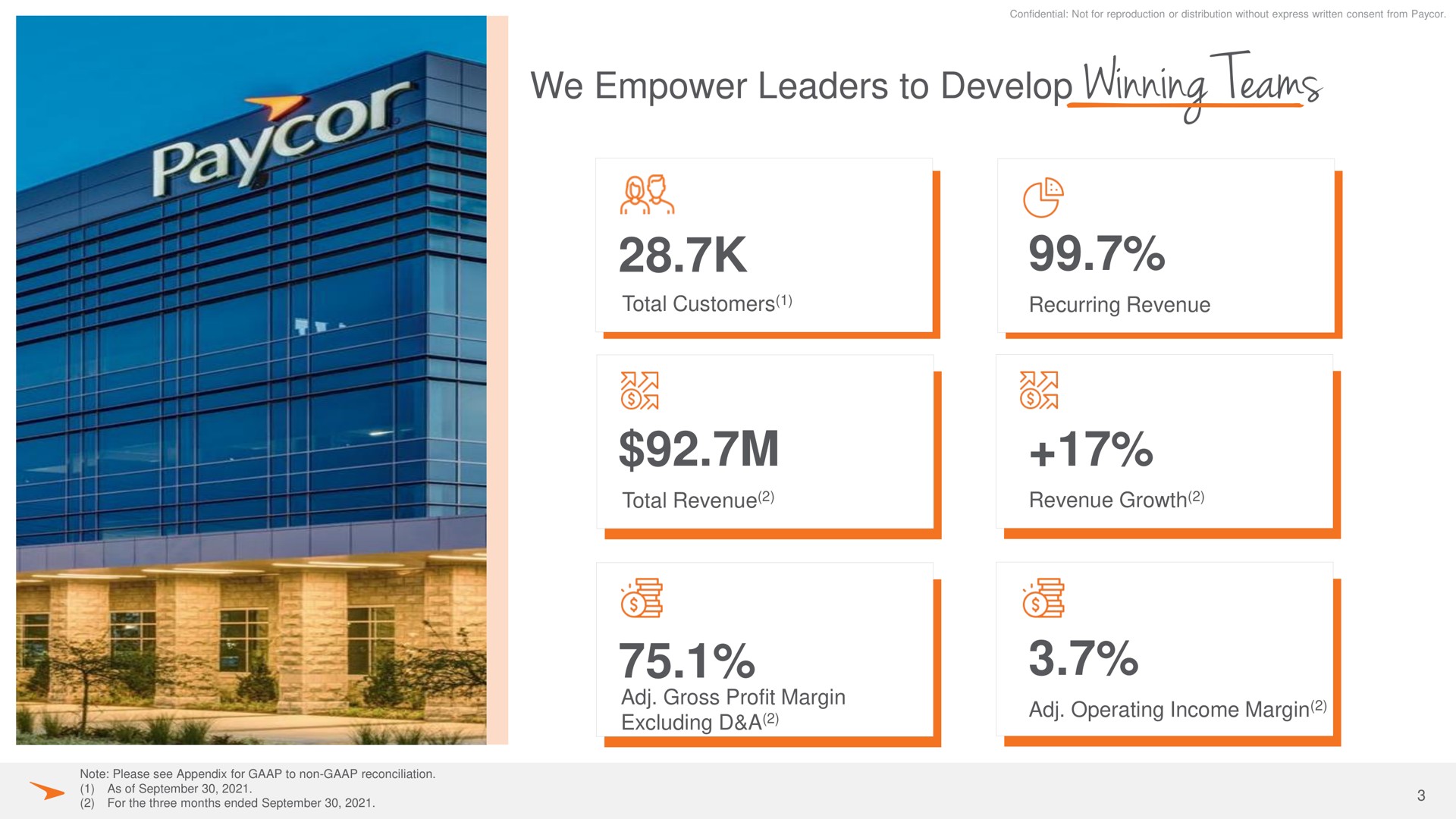 we empower leaders to develop winning teams total customers recurring revenue total revenue gross profit margin excluding a revenue growth operating income margin a | Paycor