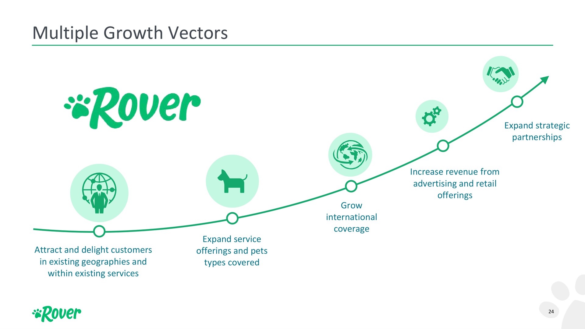 multiple growth vectors rover a lay rover | Rover
