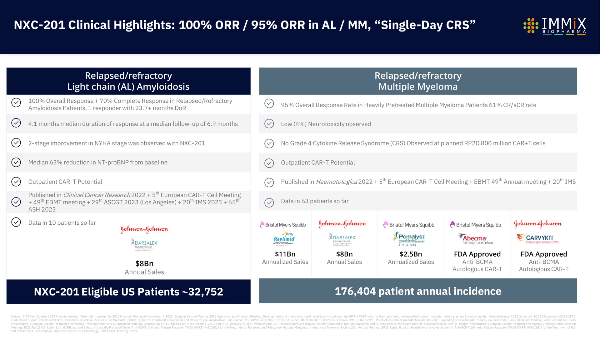 clinical highlights in single day | Immix Biopharma