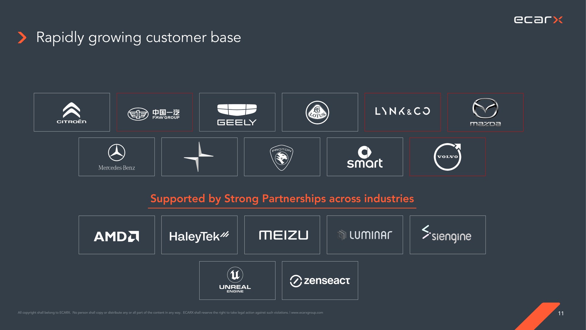 rapidly growing customer base supported by strong partnerships across industries ans sere wig i | Ecarx