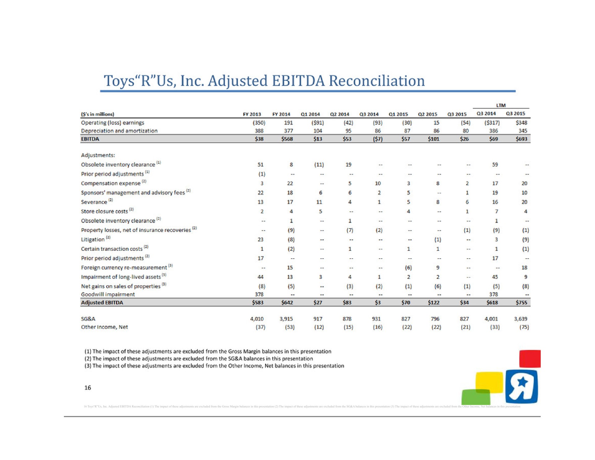 toys us adjusted reconciliation the impact of these adjustments are excluded from the gross margin balances in this presentation the impact of these adjustments are excluded from the a balances in this presentation the impact of these adjustments are excluded from the other income net balances in this presentation | Toys R Us