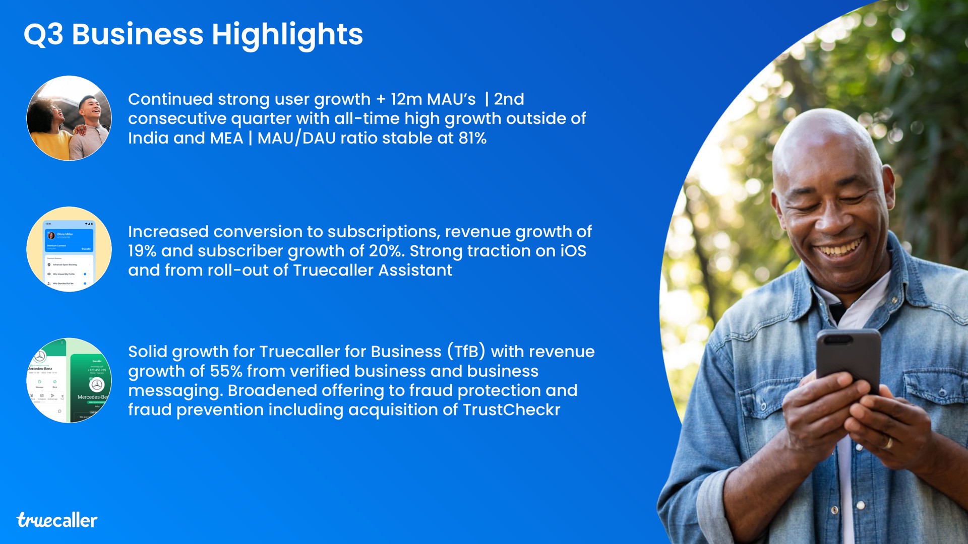 business highlights continued strong user growth mau consecutive quarter with all time high growth outside of and mau ratio stable at increased conversion to subscriptions revenue growth of and subscriber growth of strong traction on ios and from roll out of assistant solid growth for for business with revenue growth of from verified business and business messaging broadened offering to fraud protection and fraud prevention including acquisition of | Truecaller