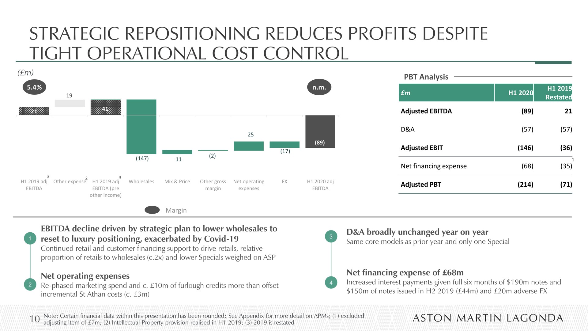 strategic repositioning reduces profits despite tight operational cost control a | Aston Martin Lagonda
