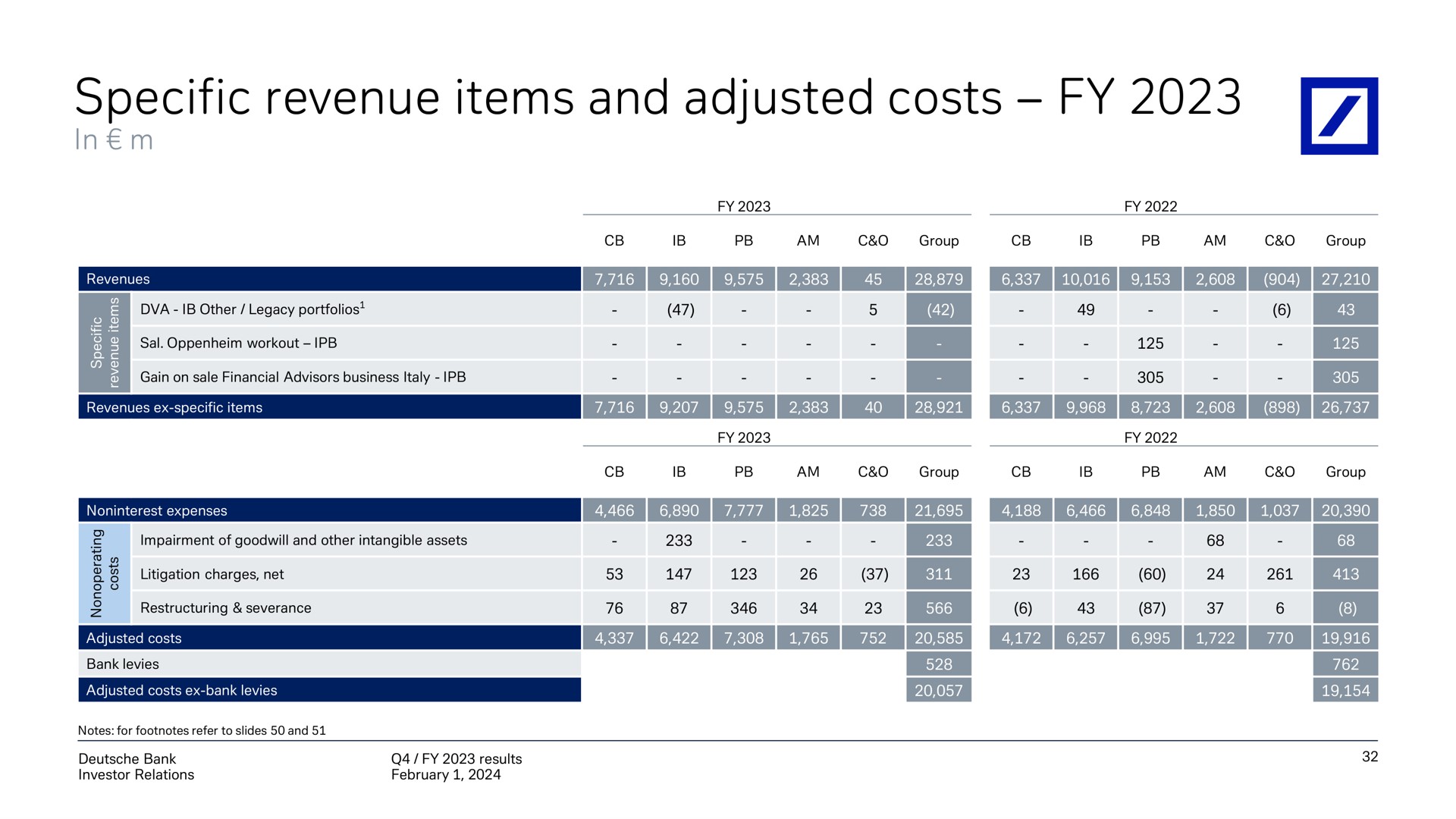 specific revenue items and adjusted costs tee | Deutsche Bank
