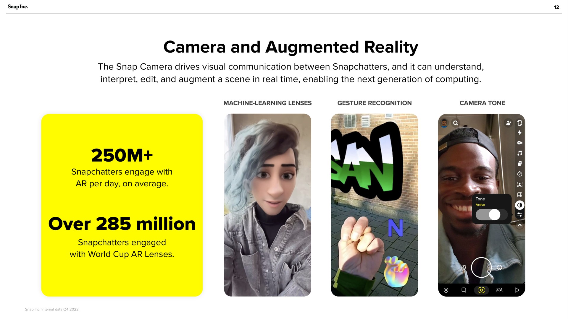 camera and augmented reality over million | Snap Inc