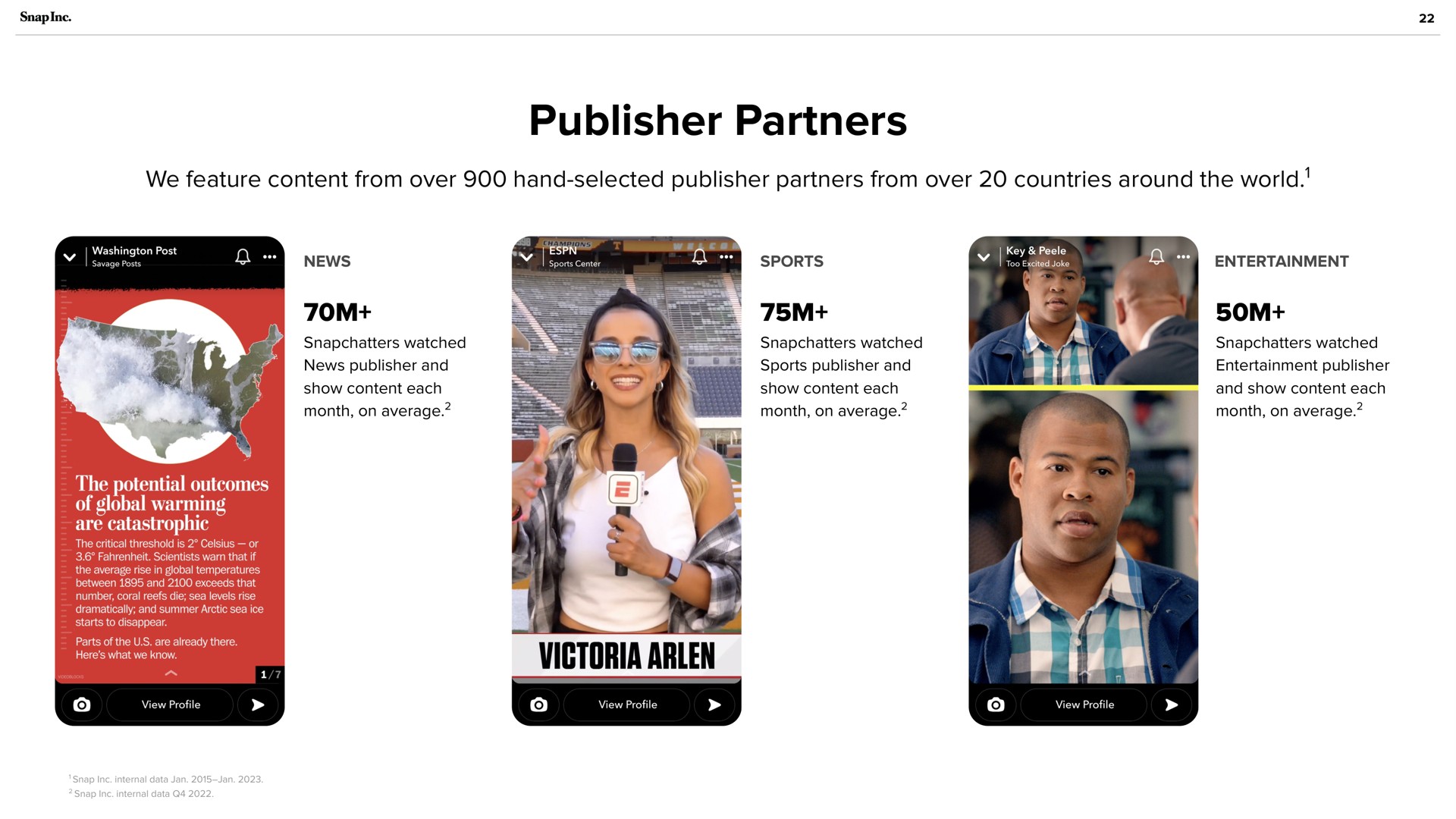 publisher partners | Snap Inc