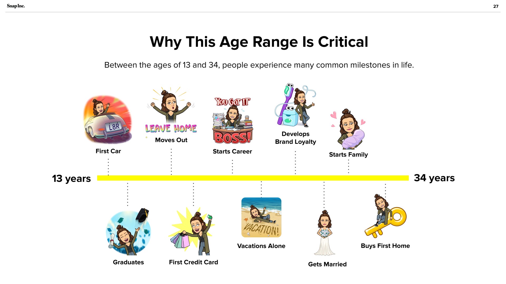 why this age range is critical | Snap Inc