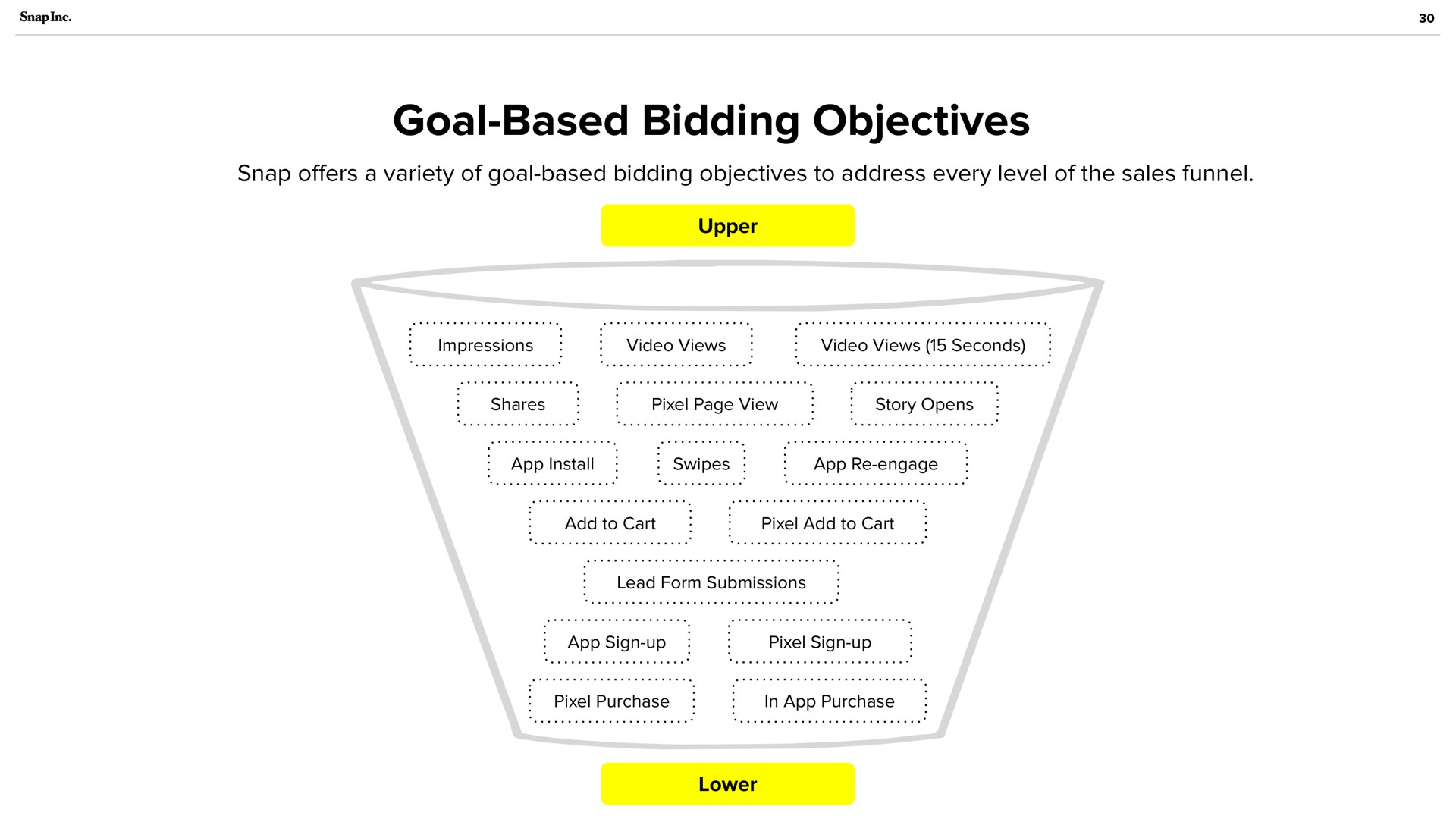 goal based bidding objectives | Snap Inc
