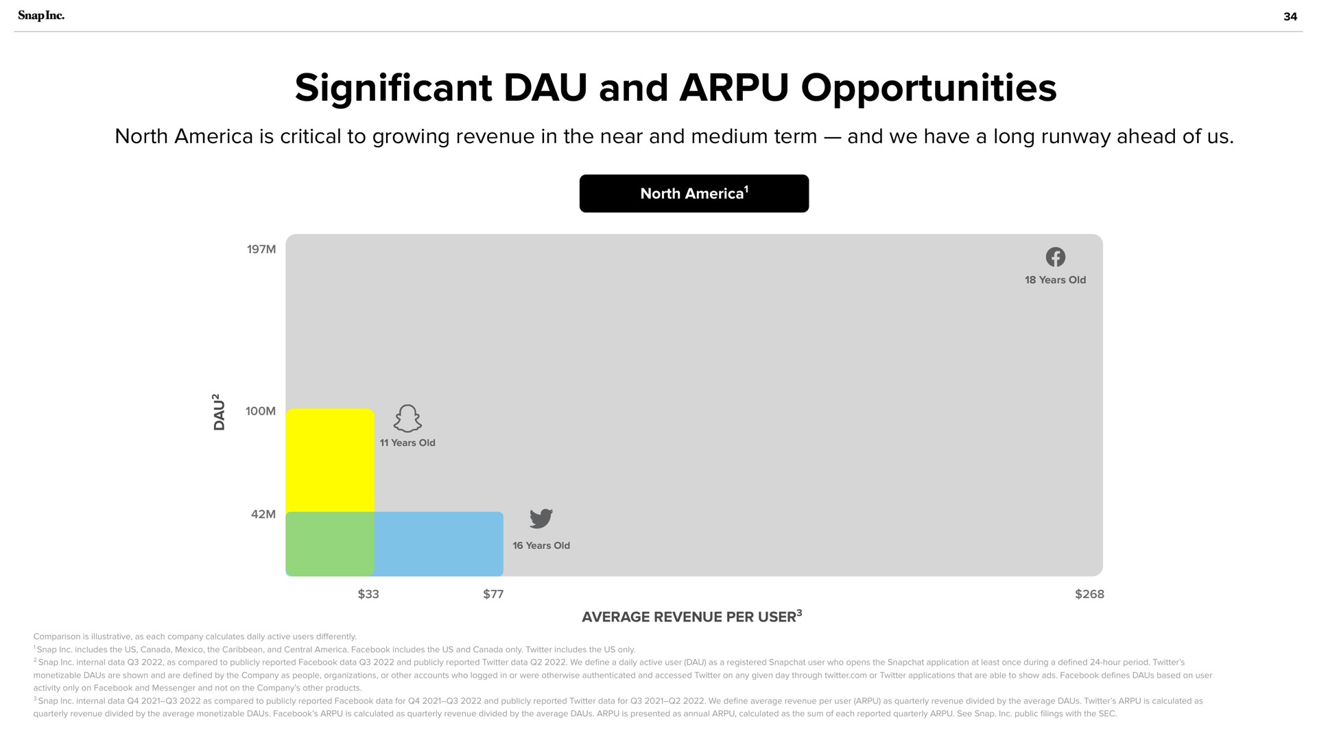 cant and opportunities significant | Snap Inc