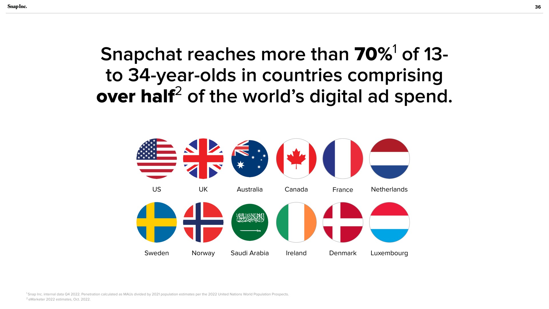 reaches more than of to year olds in countries comprising over half of the world digital spend half up | Snap Inc