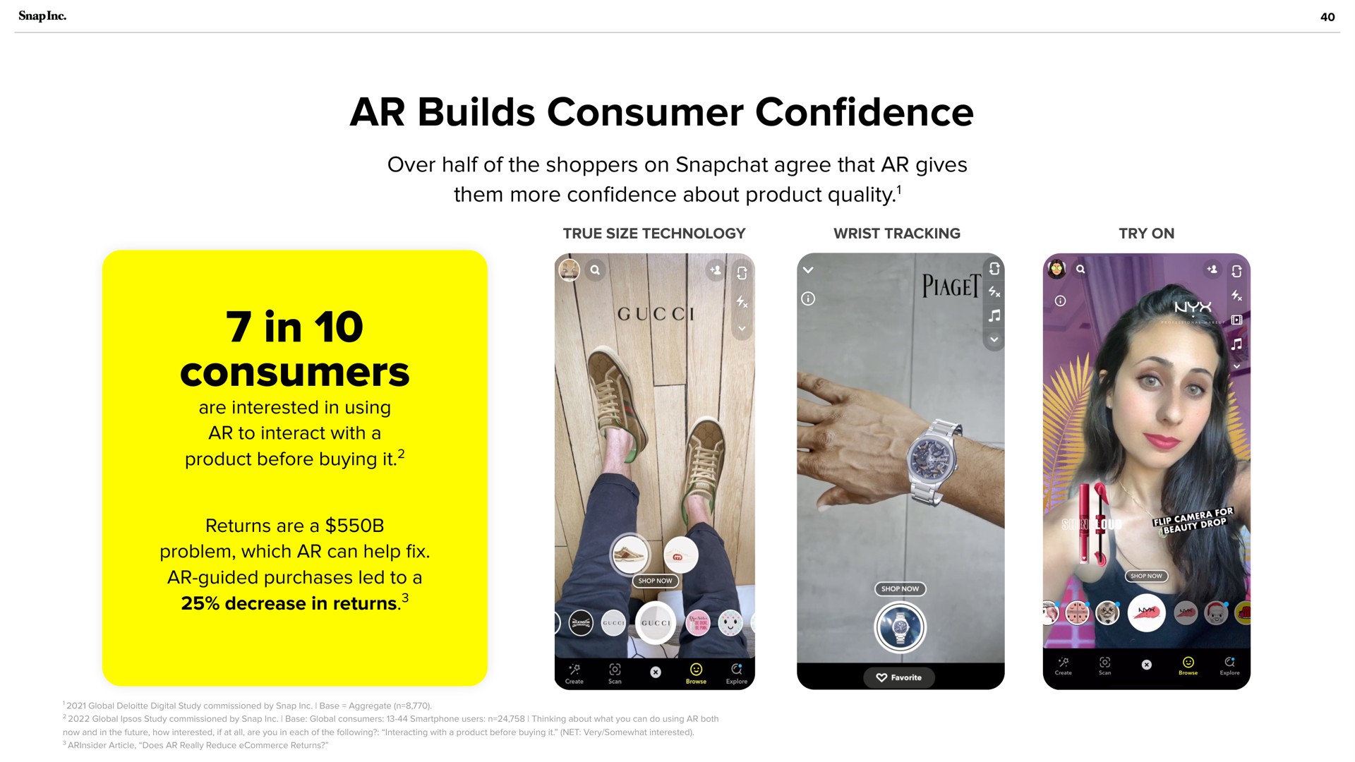 builds consumer con in consumers confidence | Snap Inc