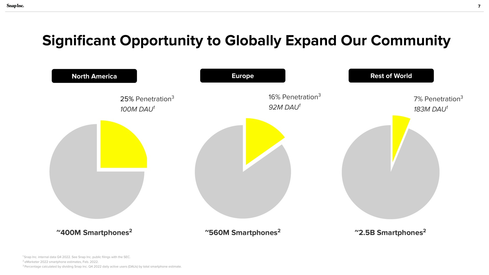 cant opportunity to globally expand our community significant | Snap Inc