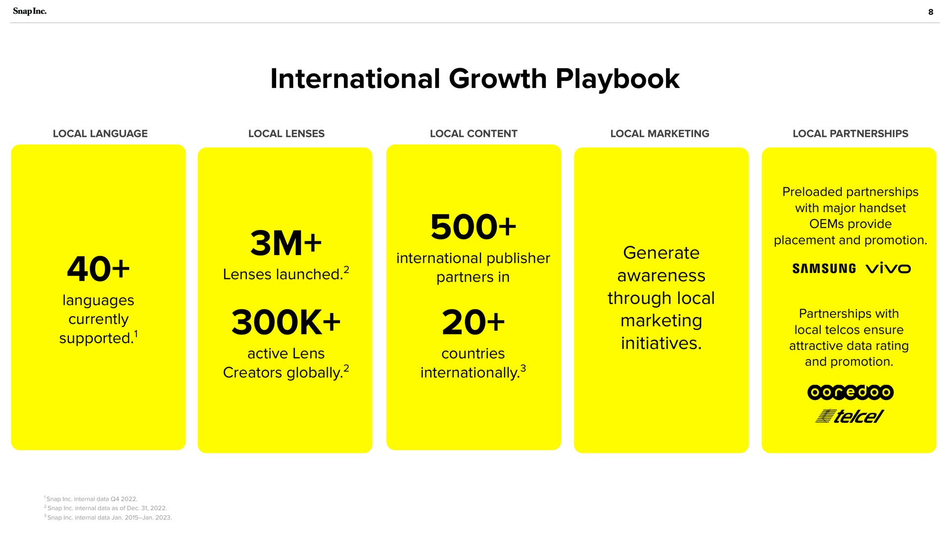 international growth playbook | Snap Inc