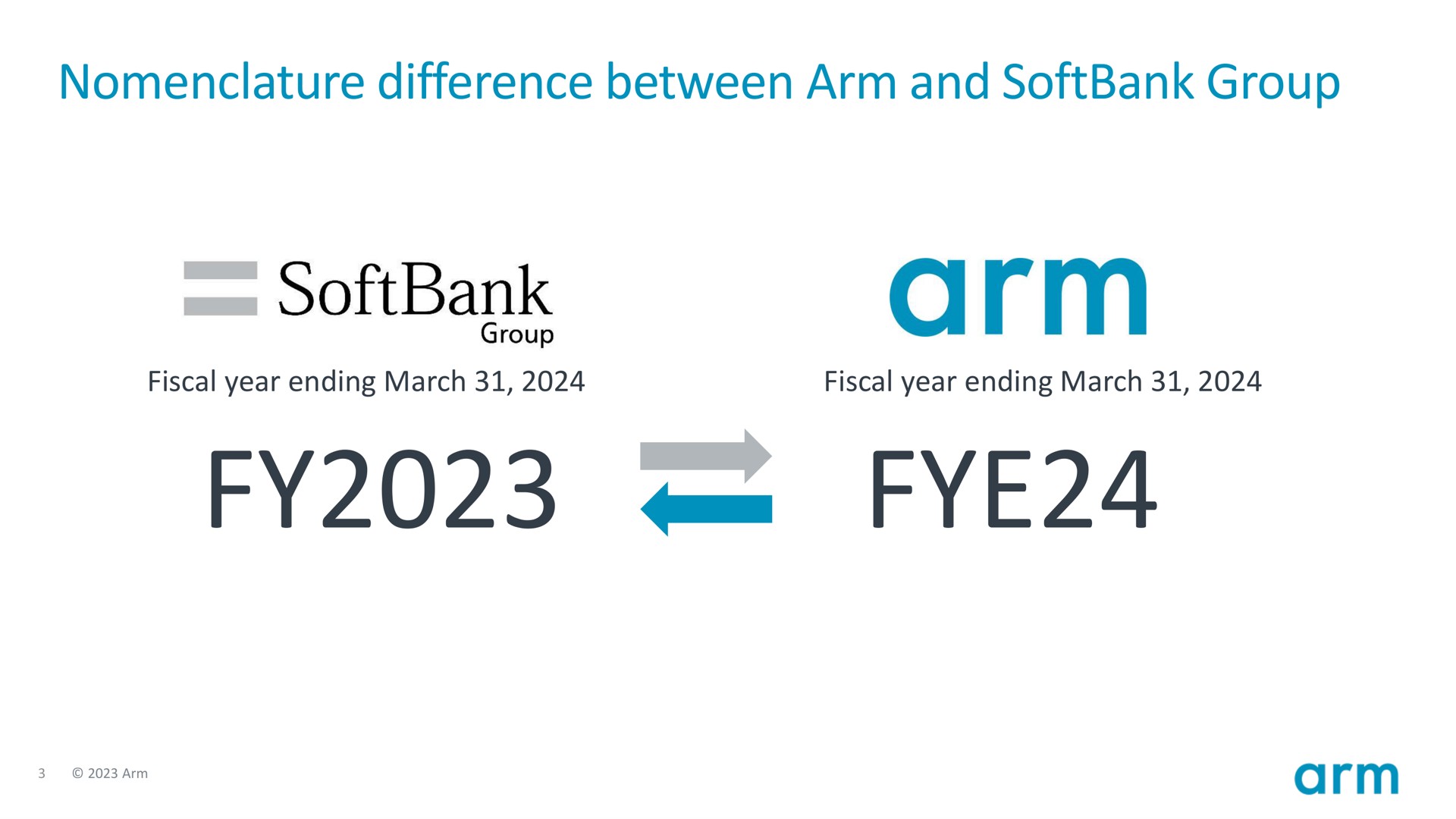 nomenclature difference between arm and group | SoftBank