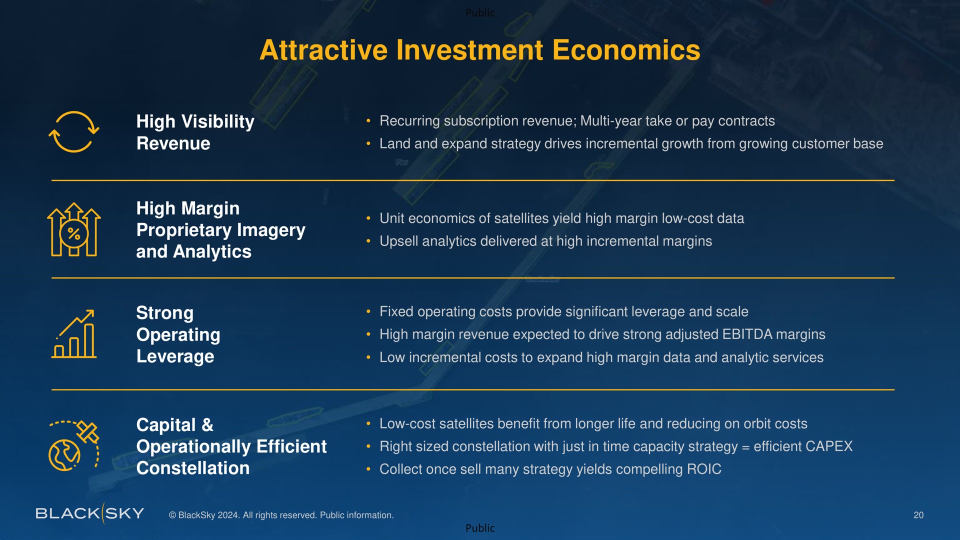 attractive investment economics | BlackSky