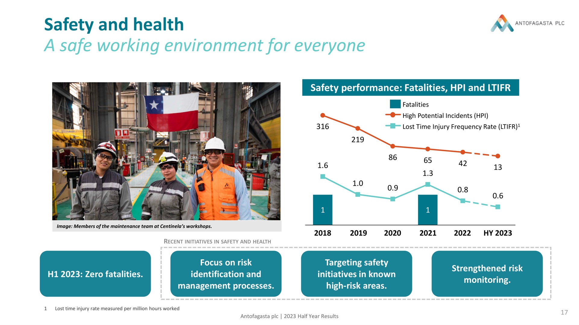 safety and health a safe working environment for everyone | Antofagasta